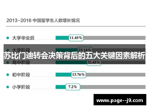 苏比门迪转会决策背后的五大关键因素解析