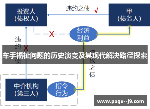 车手福祉问题的历史演变及其现代解决路径探索 车手福祉问题的历史演变及其现代解决路径探索