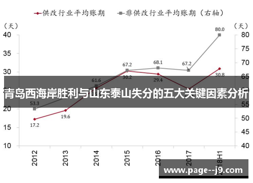 青岛西海岸胜利与山东泰山失分的五大关键因素分析