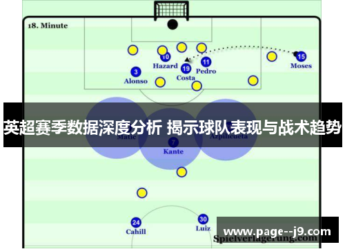 英超赛季数据深度分析 揭示球队表现与战术趋势