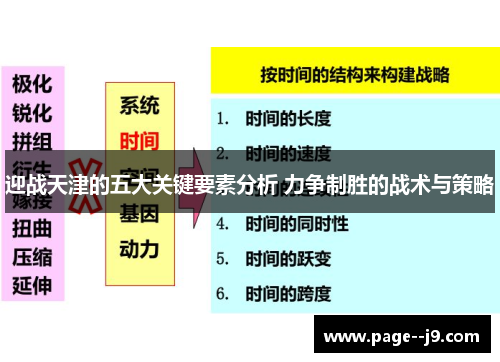 迎战天津的五大关键要素分析 力争制胜的战术与策略 迎战天津的五大关键要素分析 力争制胜的战术与策略
