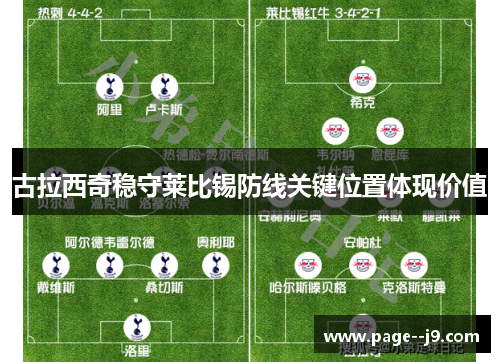 古拉西奇稳守莱比锡防线关键位置体现价值