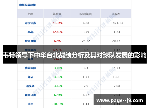 韦特领导下中华台北战绩分析及其对球队发展的影响