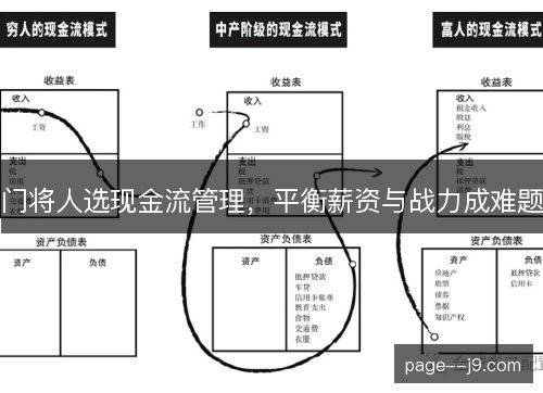 门将人选现金流管理，平衡薪资与战力成难题