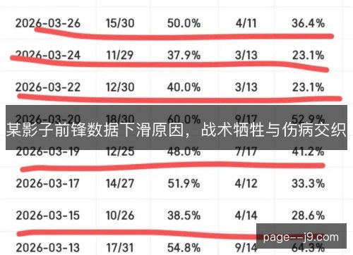 某影子前锋数据下滑原因,战术牺牲与伤病交织 某影子前锋数据下滑原因,战术牺牲与伤病交织